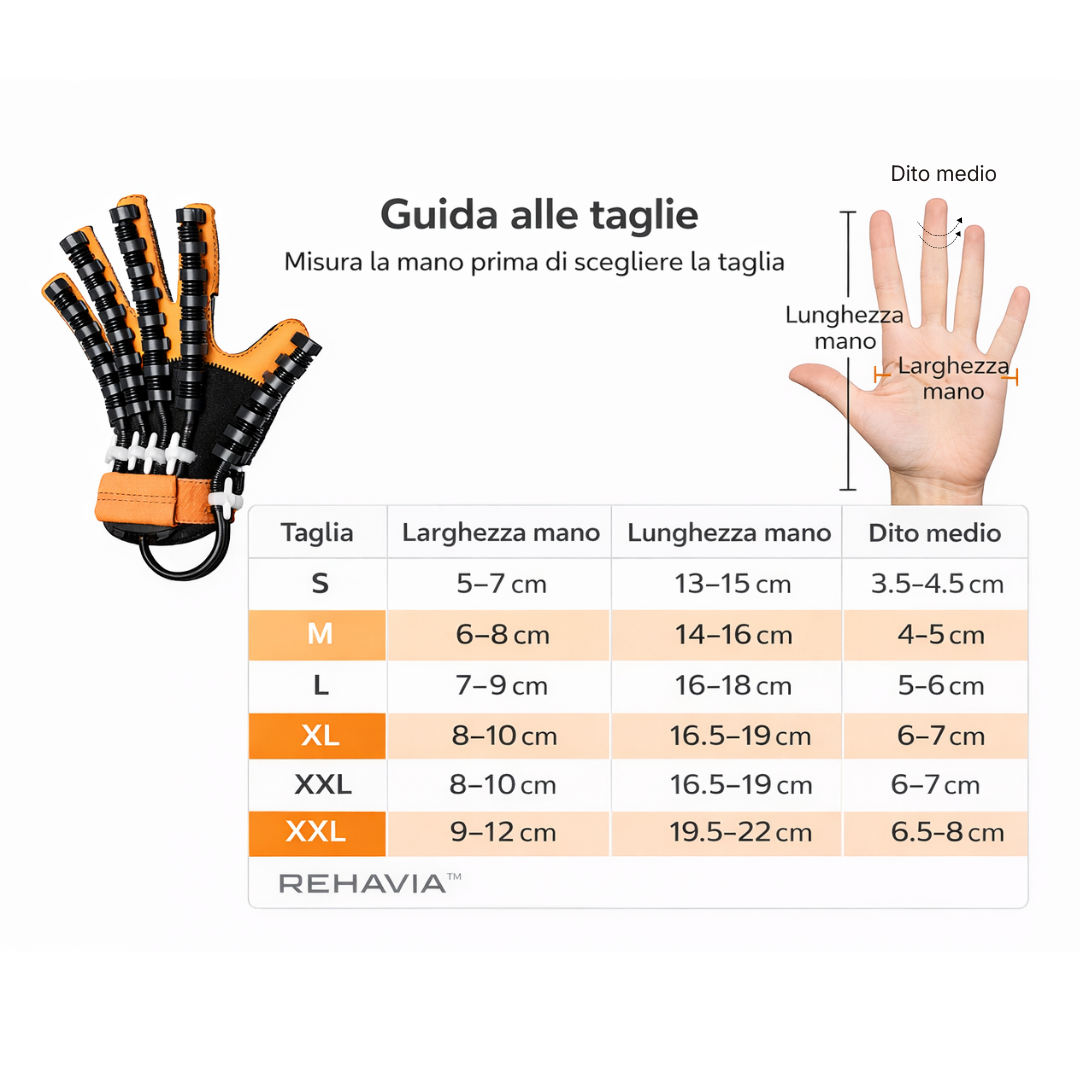 Rehavia™ – Guanto terapeutico di riabilitazione